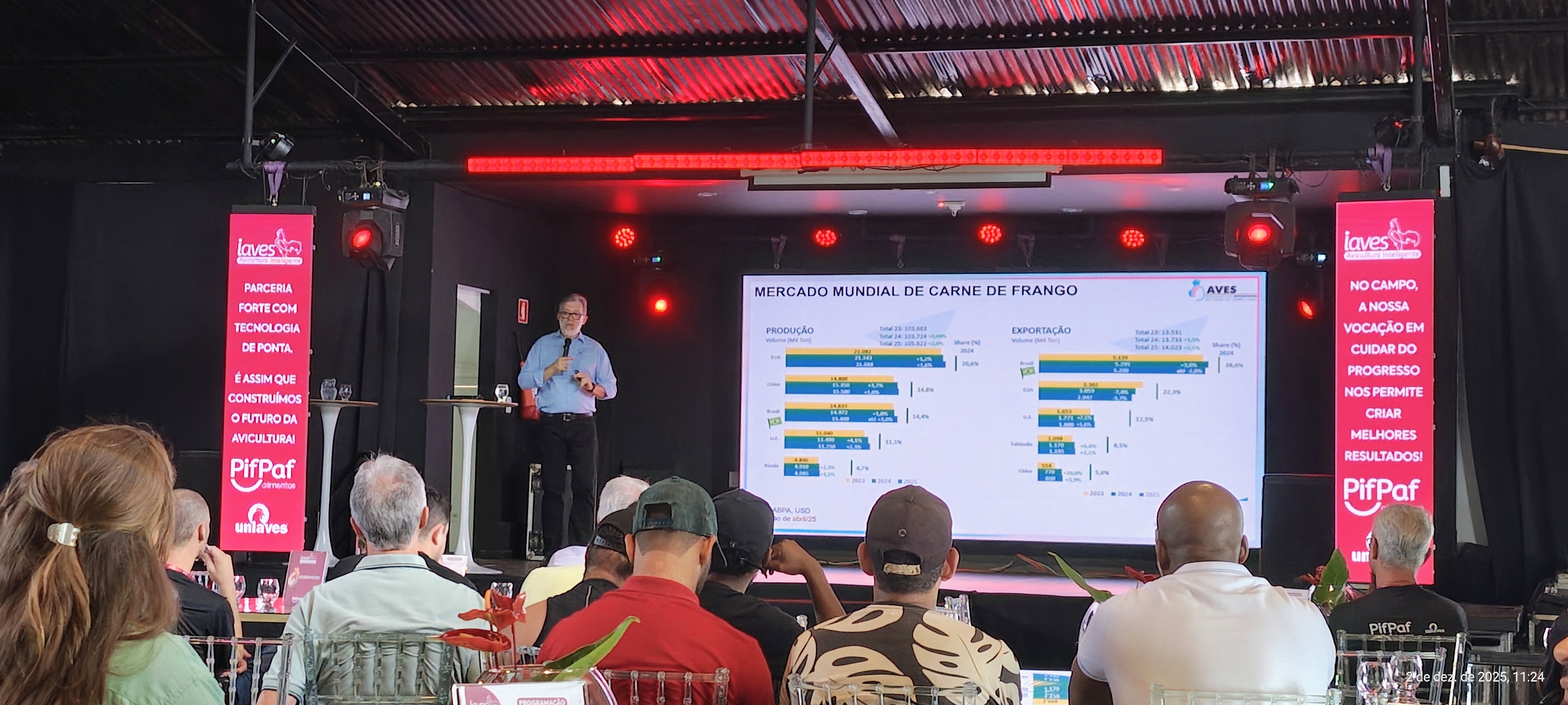 AVES participa do evento Iaves – Avicultura Inteligente com palestra sobre perspectivas de mercado